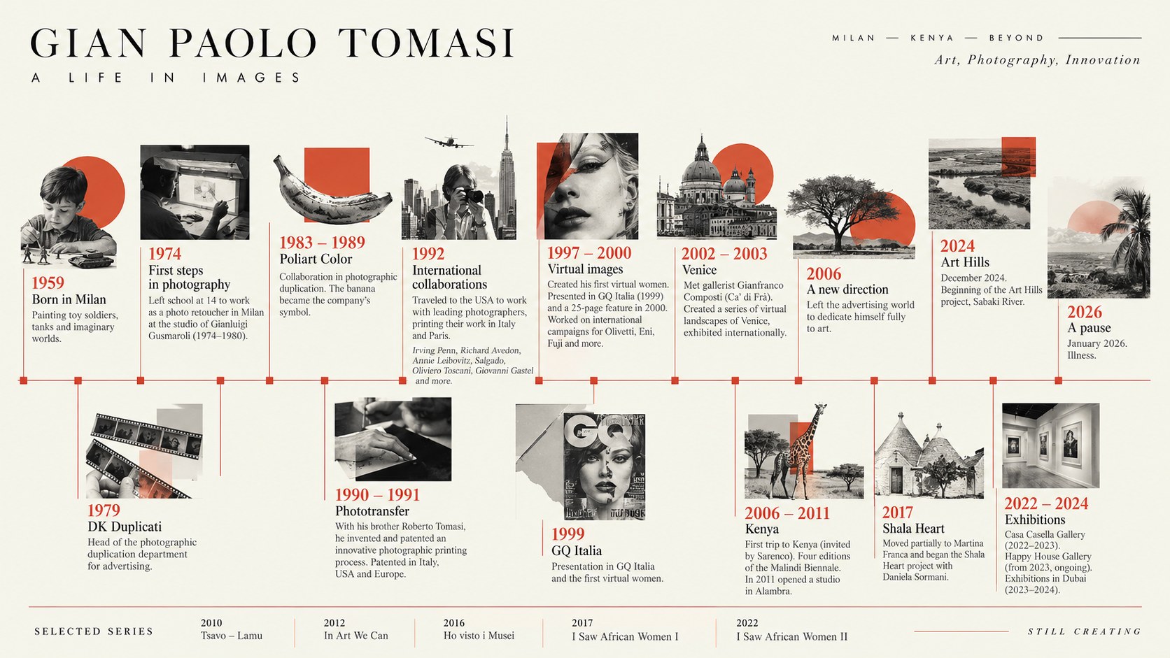 Timeline of Gian Paolo Tomasi from 1959 to 2026: born in Milan 1959; photo retoucher in Milan 1974; DK Duplicati 1979; Poliart Color 1983 to 1989; Phototransfer 1990 to 1991; international collaborations 1992; GQ Italia 1999; virtual images 1997 to 2000; Venice 2002 to 2003; a new direction 2006; Kenya 2006 to 2011; Shala Heart 2017; exhibitions 2022 to 2024; Art Hills 2024; a pause 2026. Selected series: Tsavo Lamu 2010, In Art We Can 2012, Ho visto i Musei 2016, I Saw African Women I 2017, I Saw African Women II 2022.